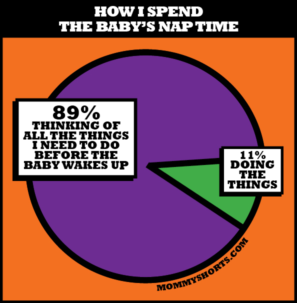 pie chart how i spend the babys nap time mommy shorts nap chart