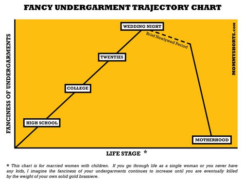 Fancyundergarmentchart