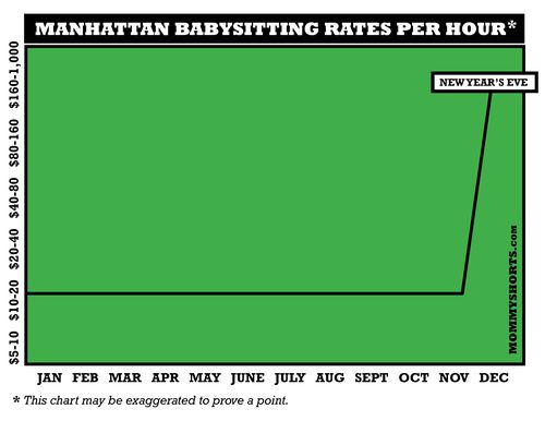 Manhaatanbabysittingrates