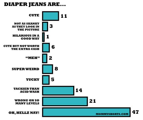 Diaperjeansbreakdown