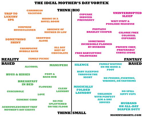 MOTHER'SDAYVORTEX2