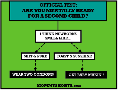 When to have a second child