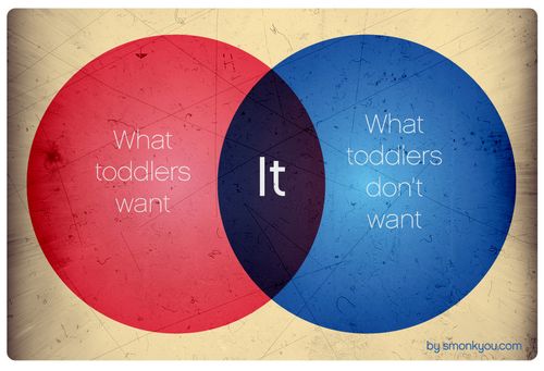 Toddlerinfographic5