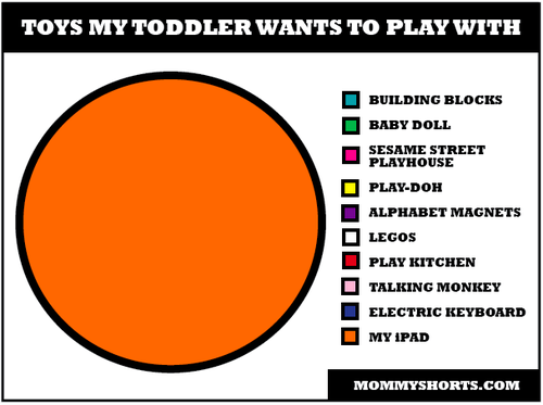 Toddlerinfographicmommyshorts