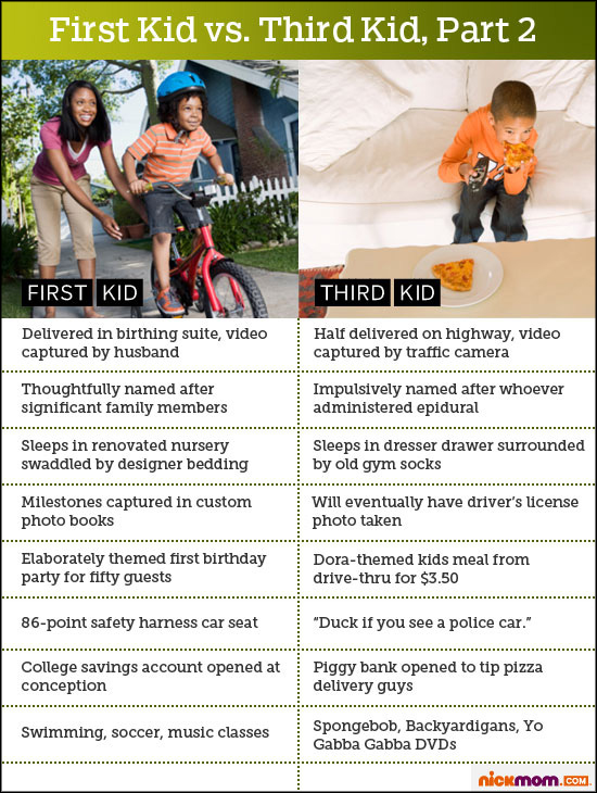 First-Kid-vs-Third-Kid-Take-2