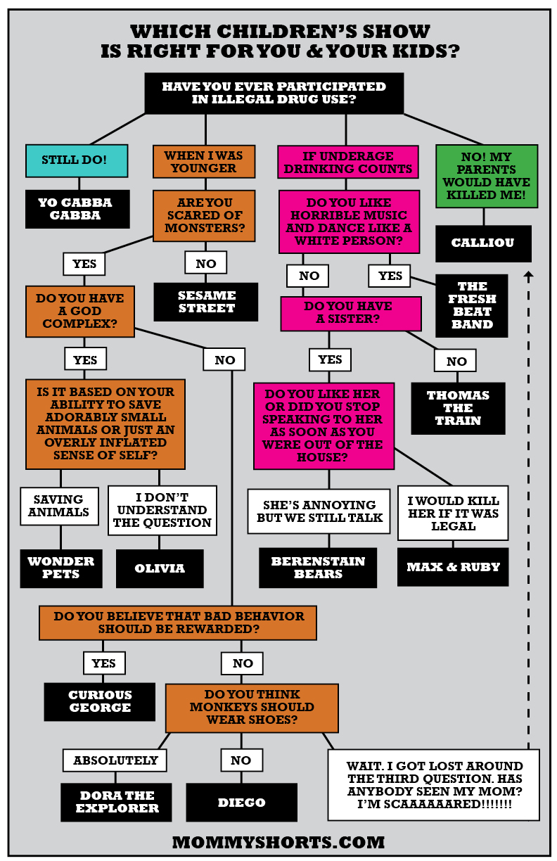 Children's-tv-flow-chart