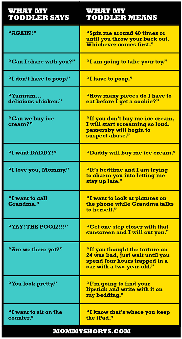 What-toddler-says-what-toddler-means-CHART