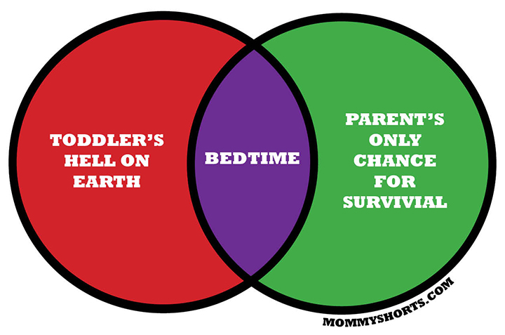 Bedtime-venn-diagram-mommy-shorts