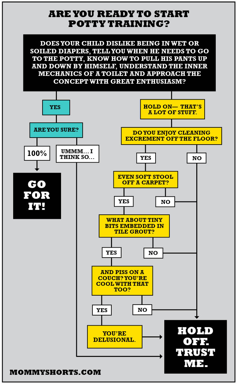 My Awesome Potty Chart