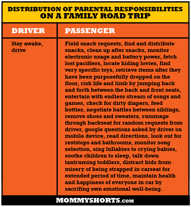 Family-road-trip-chart