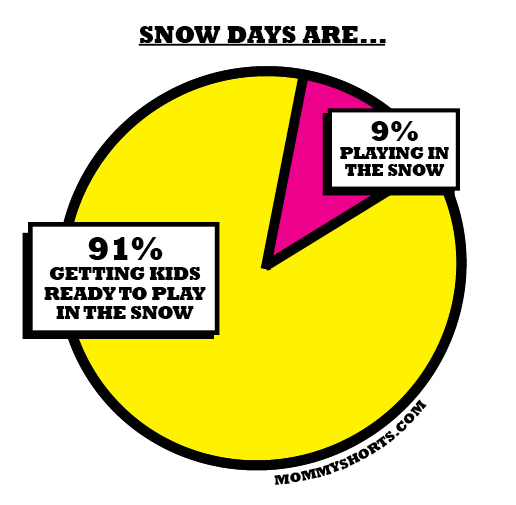 SNOW DAY CHART