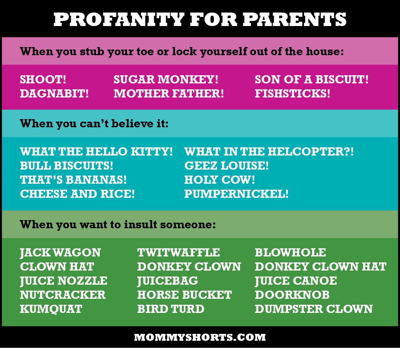 Profanity for Parents Profanity for Parents