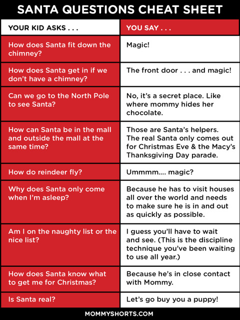 Santa-questions-cheat-sheet